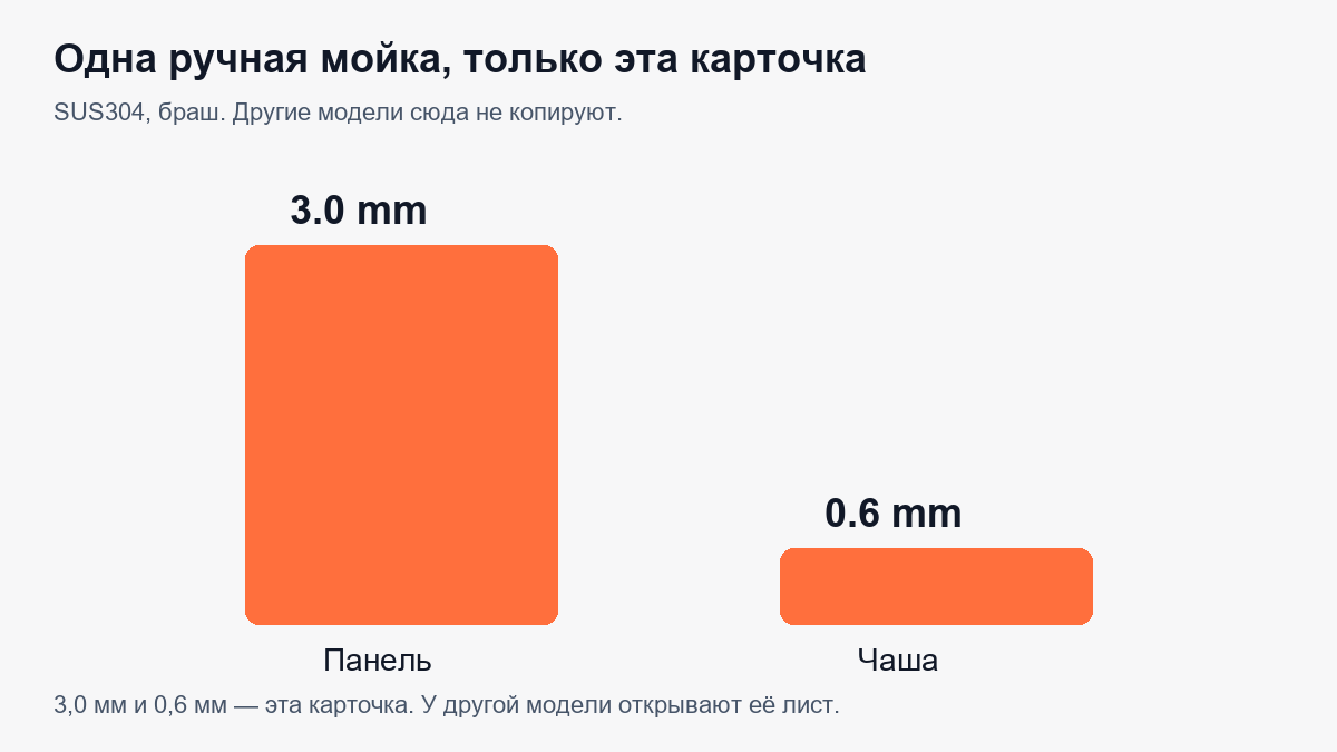 kz-moyka-thickness-chart.png kz-moyka-thickness-chart.png