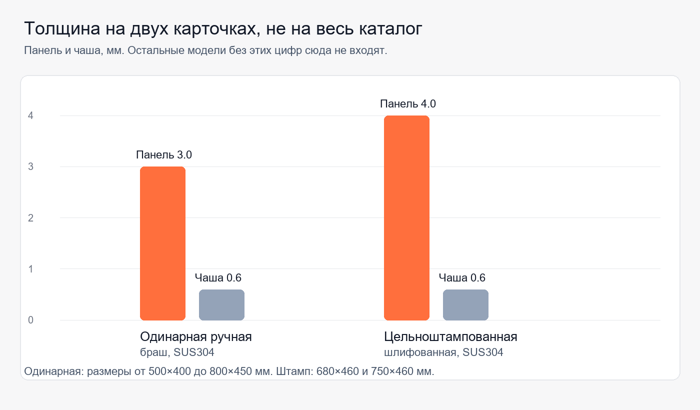 kzmoyka-optom-panel-chart.png kzmoyka-optom-panel-chart.png